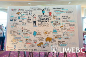 Poster board with images and notes from the speaker sessions