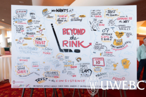 Poster board with images and notes from the speaker sessions