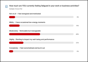 Anonymous polling results that spanned our in-person and online participants