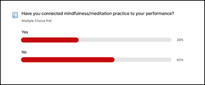 Anonymous polling results that spanned our in-person and online participants