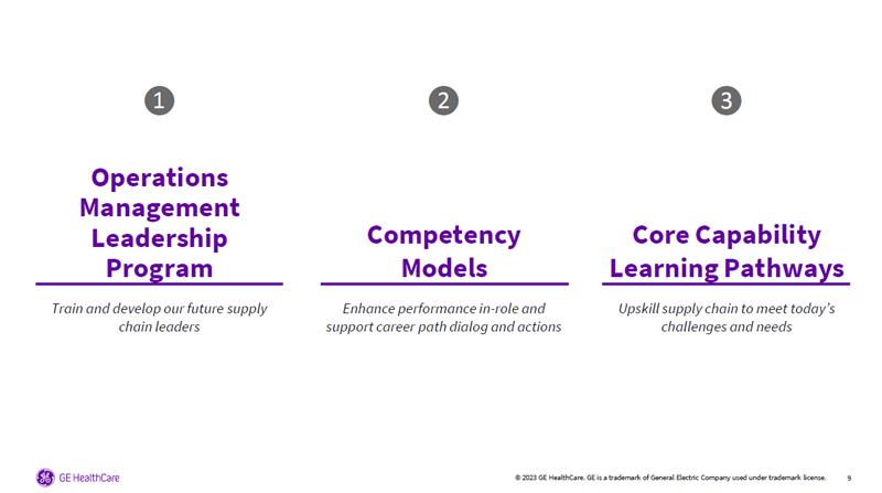 4. GE HealthCare Presentation Slides: Supply Chain Capability & Talent Development.pdf thumbnail