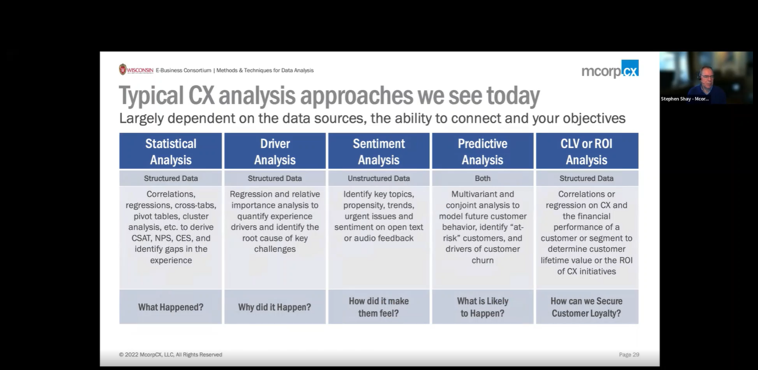 4. McorpCX Presentation: Data Analysis Methods and Practices Discussion Introduction thumbnail