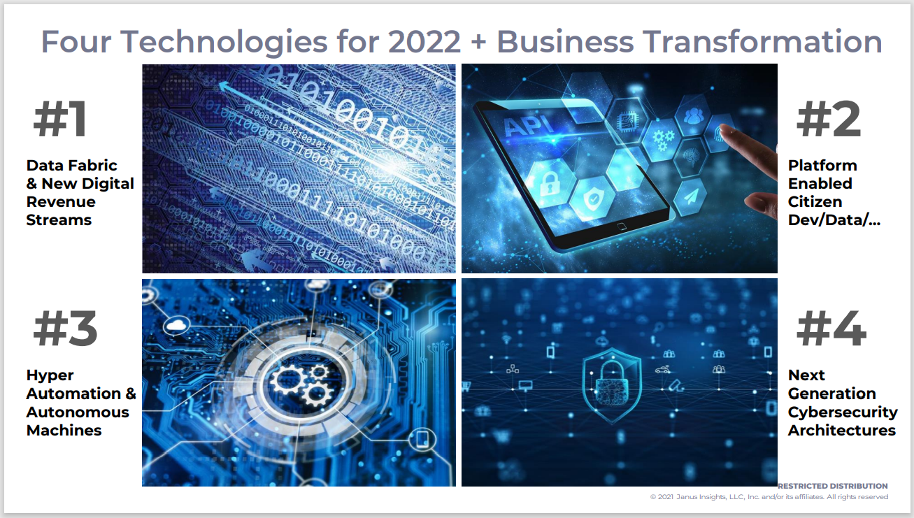 8. Janus Insights Presentation Slides: Technology Trends for 2022 and Beyond thumbnail