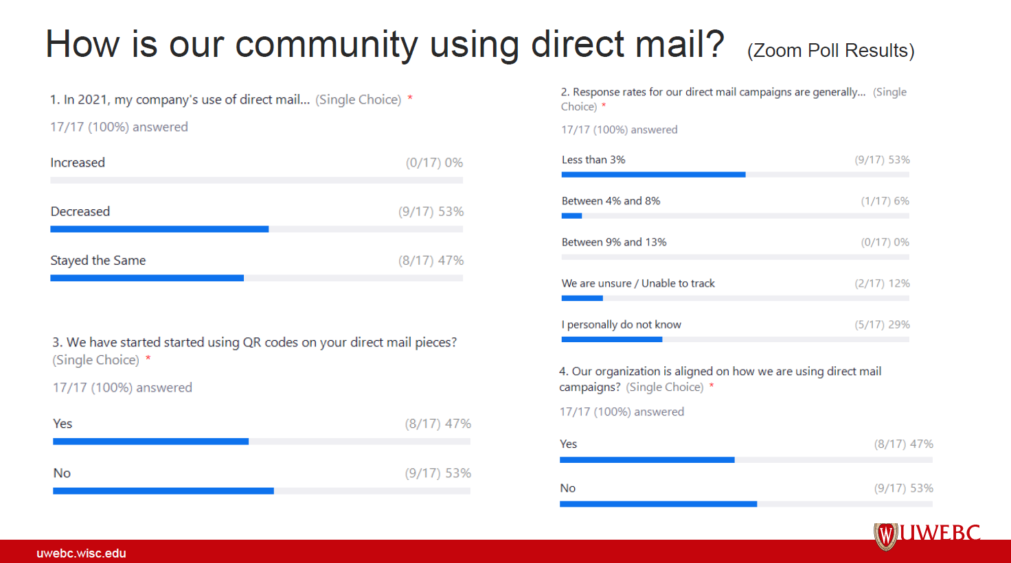 UWEBC Presentation: The Future of Direct Mail & Print Part 1 thumbnail