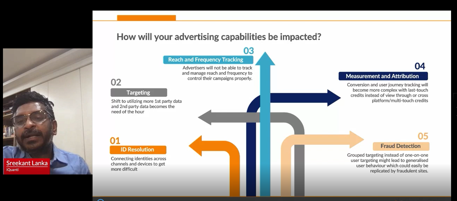 3. iQuanti Presentation: Performance Marketing in a Cookieless World thumbnail