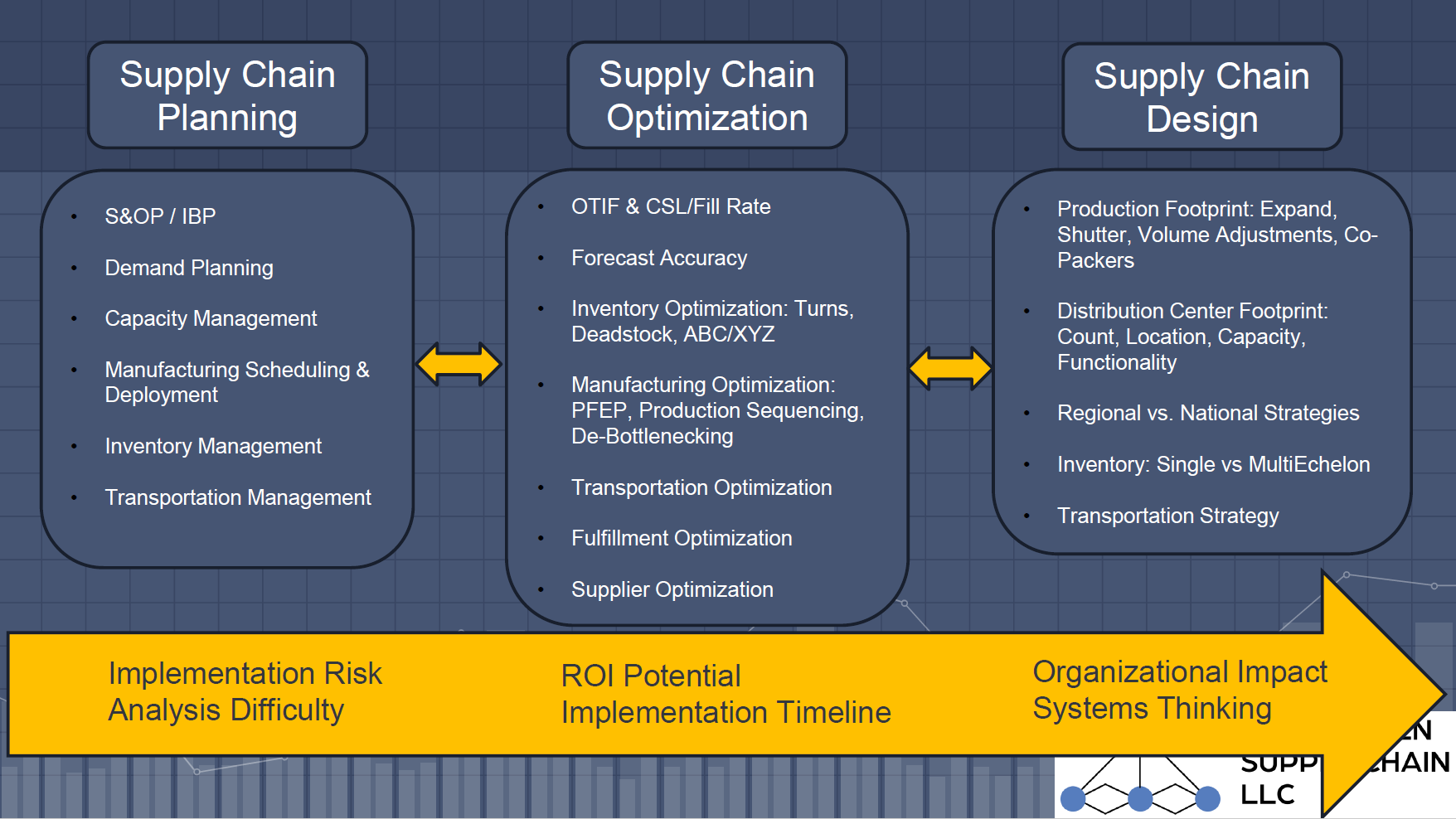 SC2601 Supply Chain Analytics: Optimization and Network Design - UWEBC