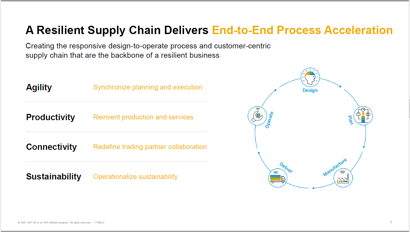 4. SAP Presentation Slides: Digital Supply Chain - Resilient Supply Chain thumbnail