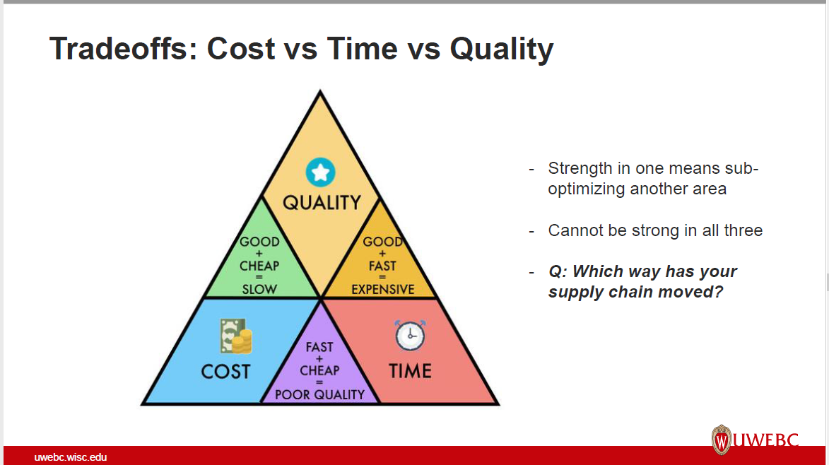 2. UWEBC Presentation Slides: Supply Chain Resilience: Approaches  to Balancing Cost vs. Flow thumbnail