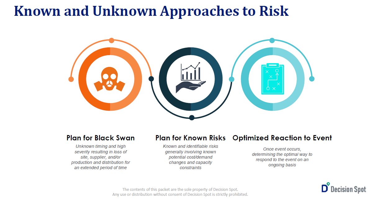 PRO2405 Risk Management in Procurement - UWEBC
