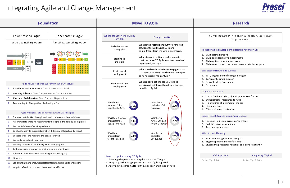 Integrating Agile and Change Management thumbnail
