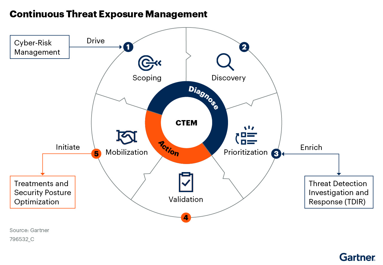 4. Continuous Threat Exposure Management Handout thumbnail